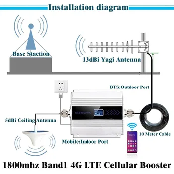 За мобилен телефон с 4G Усилвател на сигнала DCS Повторител на сигнала LCD усилвател на сигнала